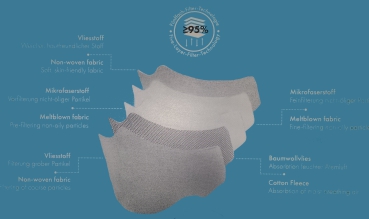 Air Protect FFP2 Faltmaske 50 Stück